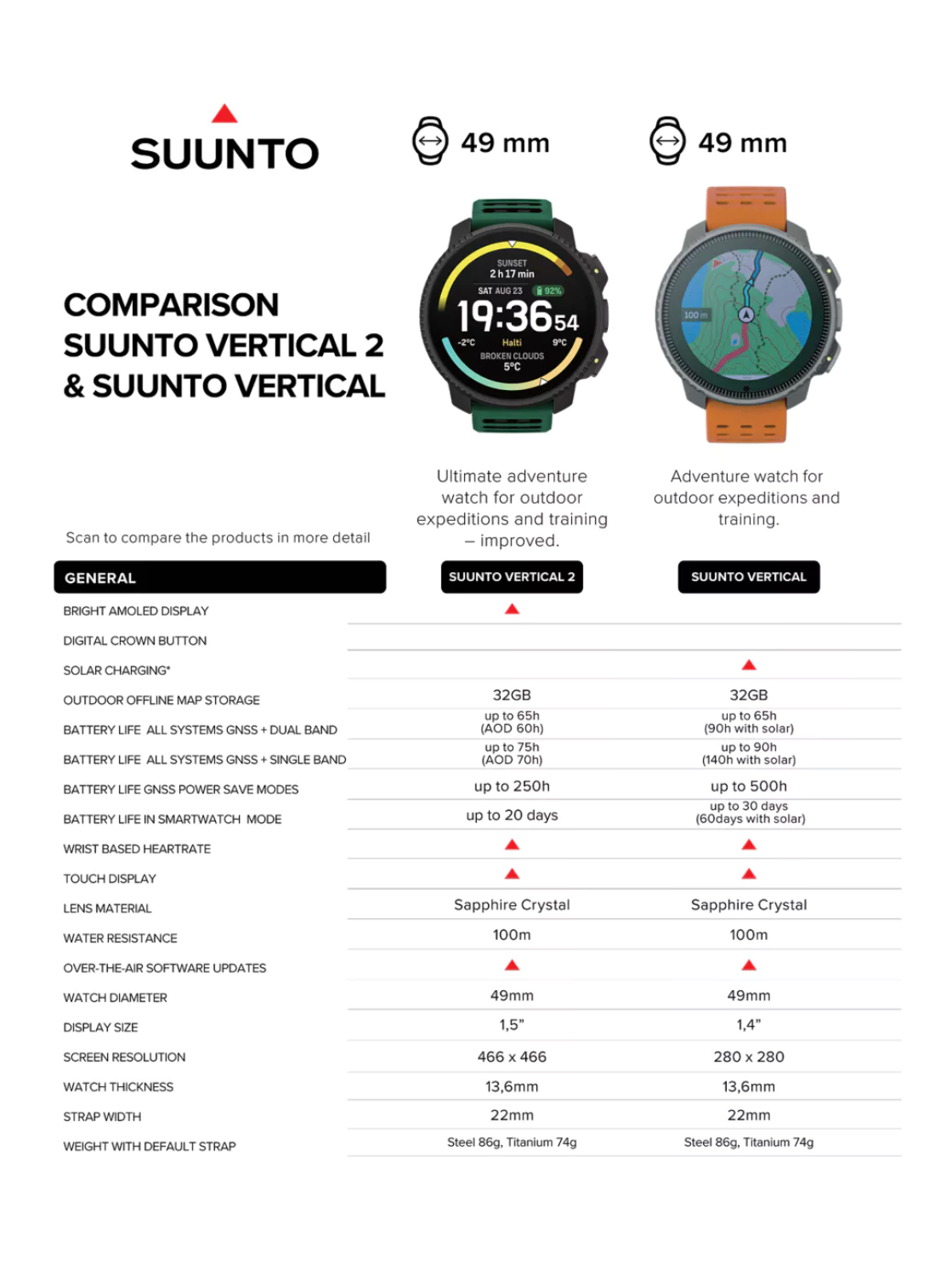 Suunto Vertical 2 - Sport Watch  - Black