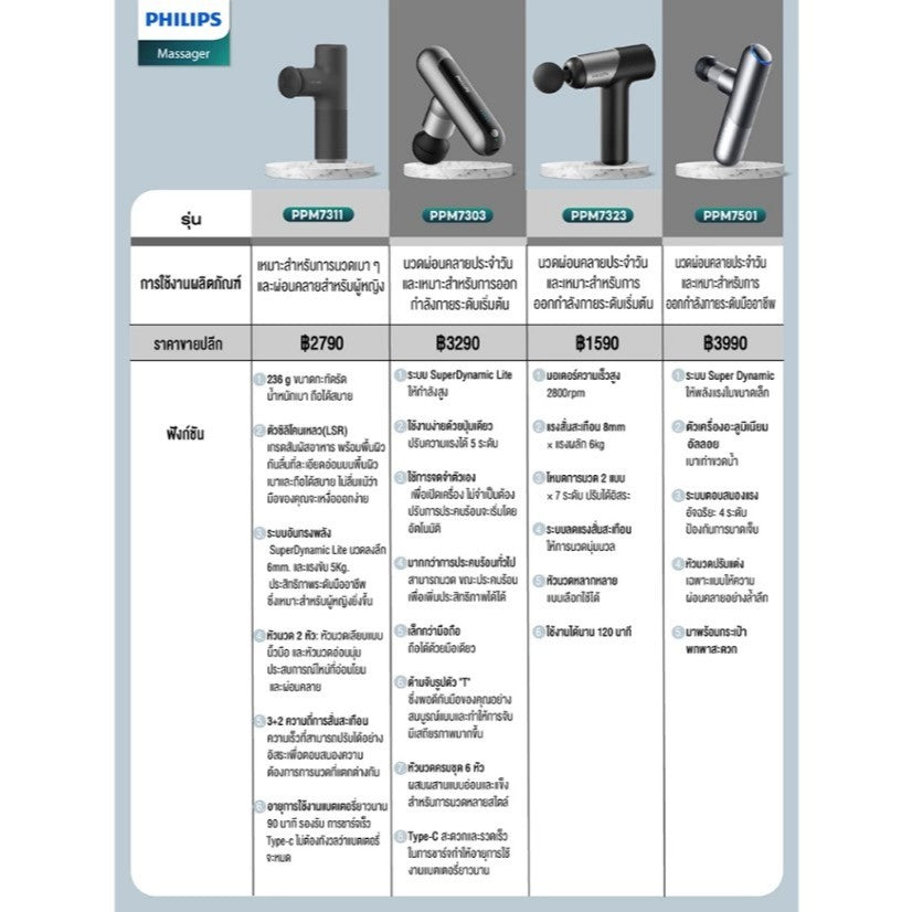 PHILIPS-FASCIAGUN-PPM7323-BLACK