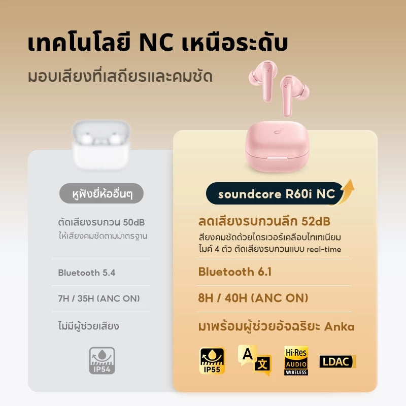 หูฟังบลูทูธ สายหูฟังไร้สาย Soundcore R60i NC - White