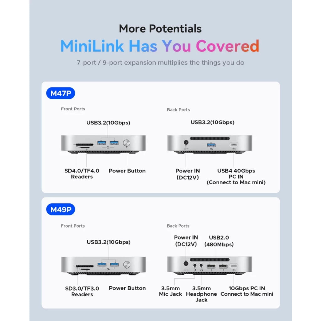 ORICO USB HUB Docking Station สําหรับ Mac Mini M1 M2 M4 NVMe SSD พอร์ต USB A/C [10GBPS]