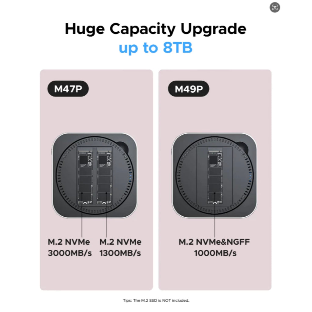 ORICO USB HUB Docking Station สําหรับ Mac Mini M1 M2 M4 NVMe SSD พอร์ต USB A/C [40GBPS]